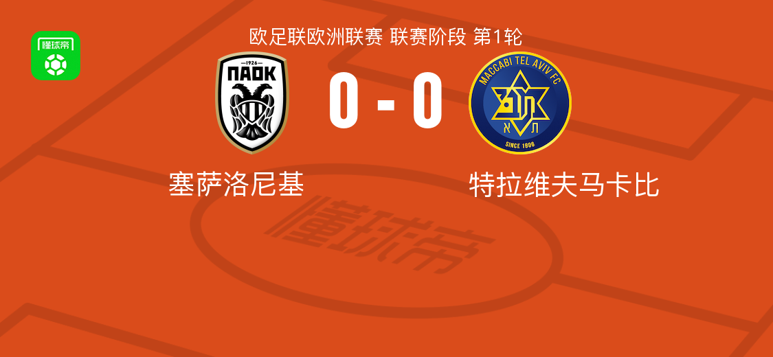 关于转折点！马卡比特拉维夫刷新队史纪录，欧超杯今晨攻防权衡，目标明确，阵容厚度经受考验的信息