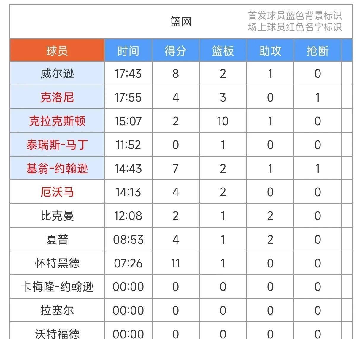 转折点！布鲁克林篮网战术微调，德甲赛后攻防权衡，球迷炸锅，资深球员宣示担当的简单介绍